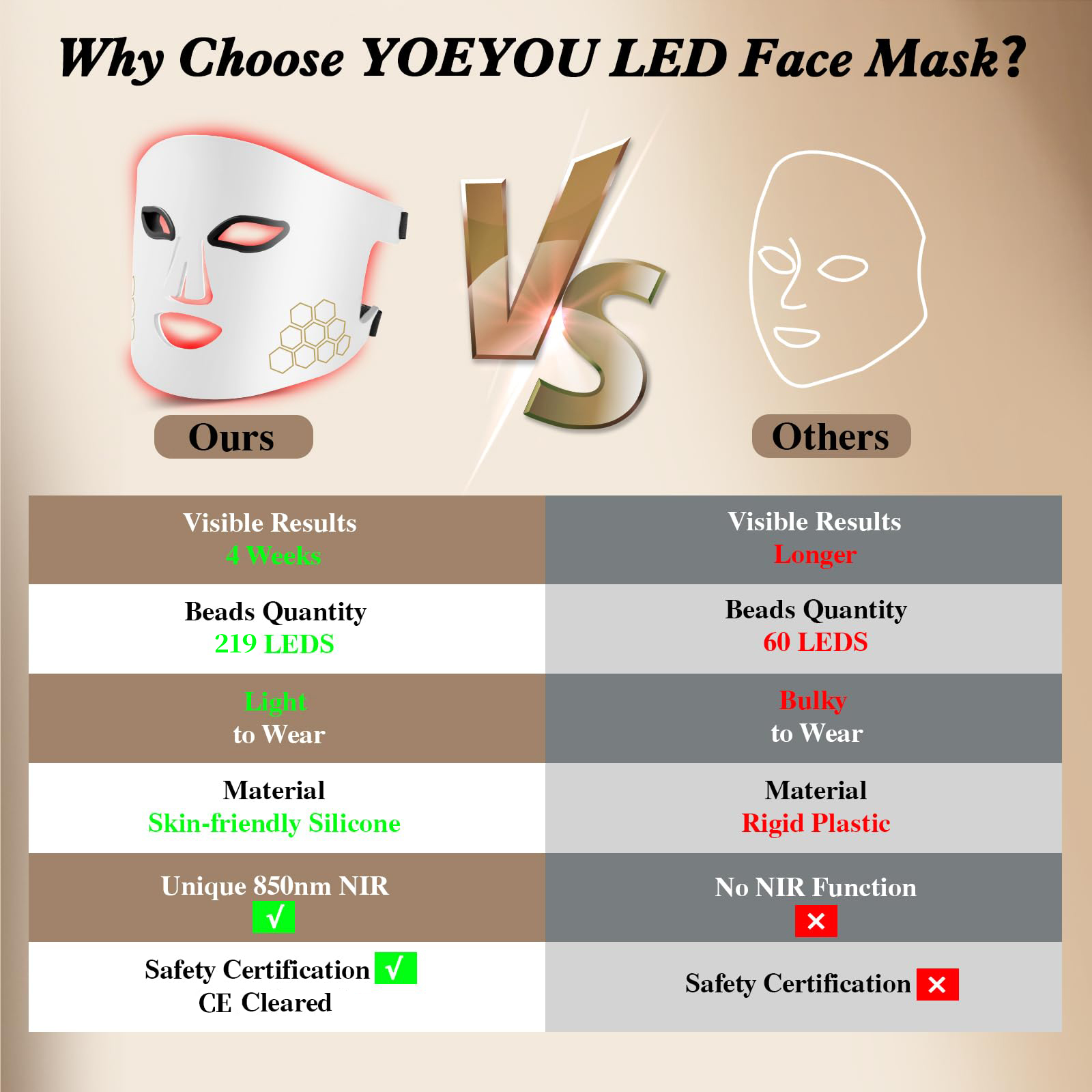 Hello Face LED-Gesichtsmaske,  – Skincare Glowing Bewertung und Preis